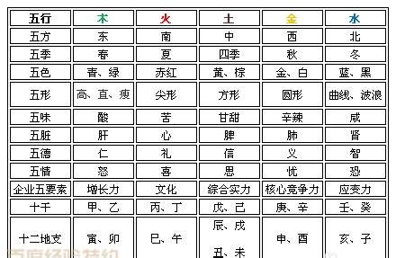 字 屬性|漢字的五行屬性表